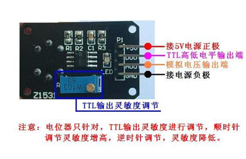 传感器自学笔记第三章——LM393电压比较芯片+MQ_2烟雾传感器