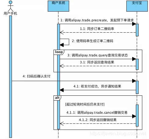 调用流程