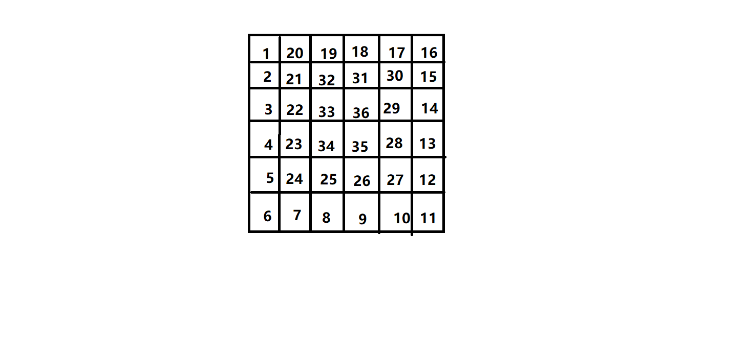 数字矩阵 伴你永居我忆i的博客 Csdn博客 数字矩阵