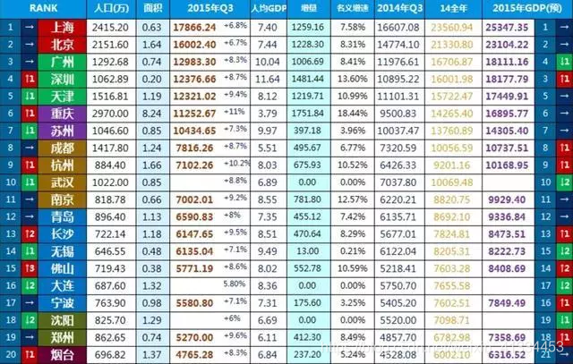 Python爬取某网站数据分析报告，不满十八岁禁止观看