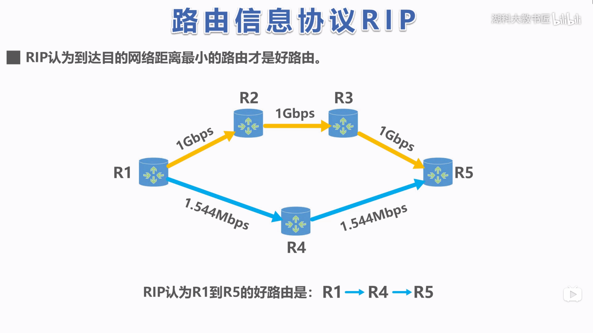 计算机网络arp随笔