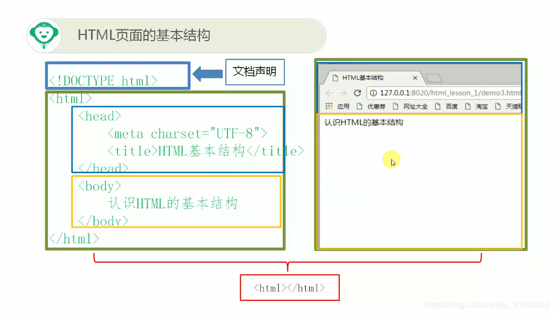 Html5基本标签属性 个人总结 阿贾兴兴的博客 程序员资料 Html5标签属性 程序员资料