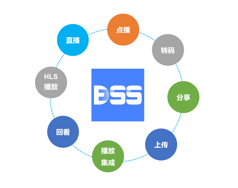 EasyDSS