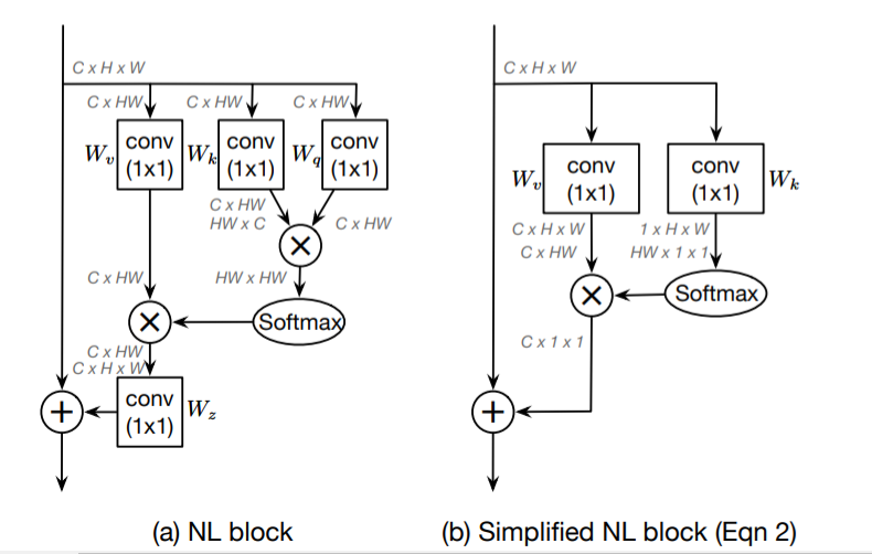 Mmdetection 5 Gcnet Non Local Networks Meet Squeeze Excitation Networks And Beyond 理解 冷夏lx的博客 Csdn博客 Mmdetection 5 Gcnet Non Local Networks Meet Squeeze Excitation Networks And Beyond 理解 冷夏lx的博客 Csdn博客