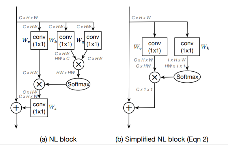 Mmdetection 5 Gcnet Non Local Networks Meet Squeeze Excitation Networks And Beyond 理解 冷夏lx的博客 Csdn博客