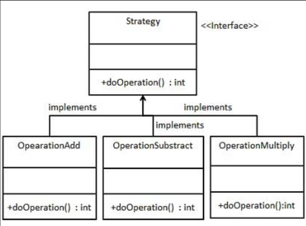 Strategy策略