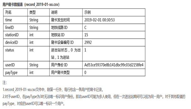 怎样从人流量计算城市人口_转生成蜘蛛又怎样