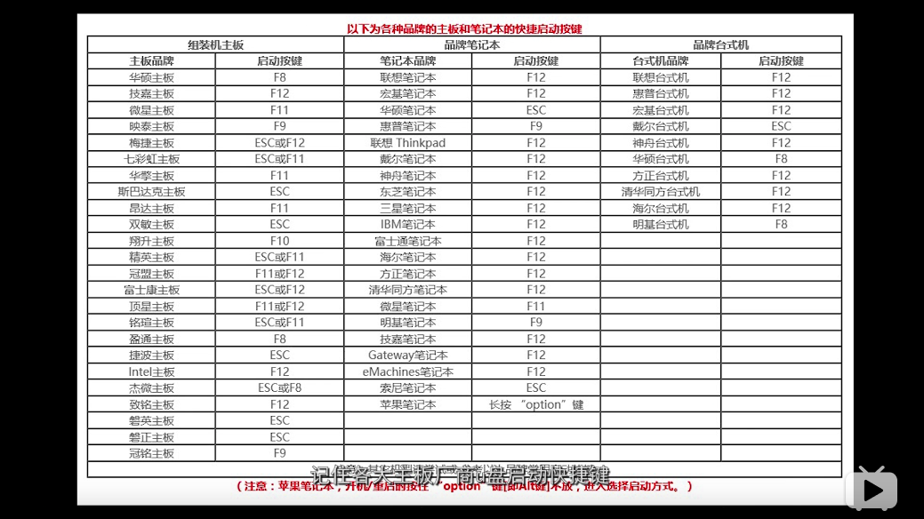 如何给电脑重装系统