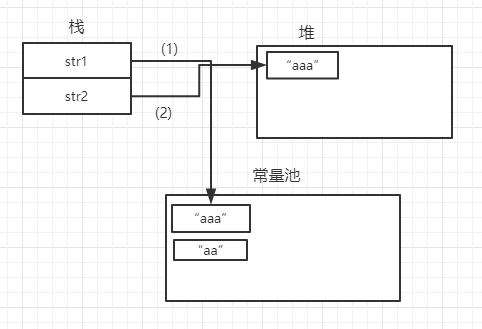 史上关于Java字符串和intern（）的最详解释（不看后悔）