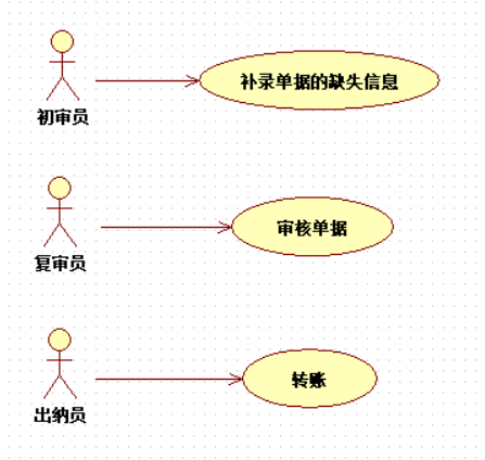 UML基础（二）--用例图