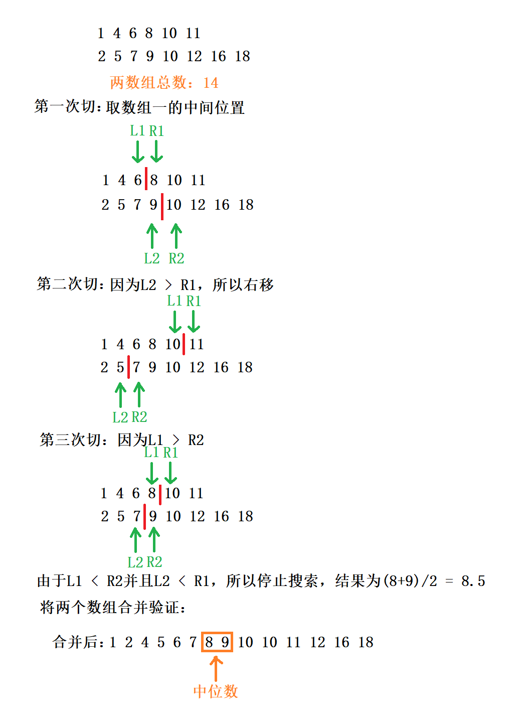 寻找两个有序数组的中位数（虚拟数组图文详解）