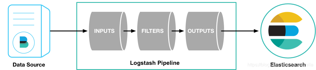 logstash原理