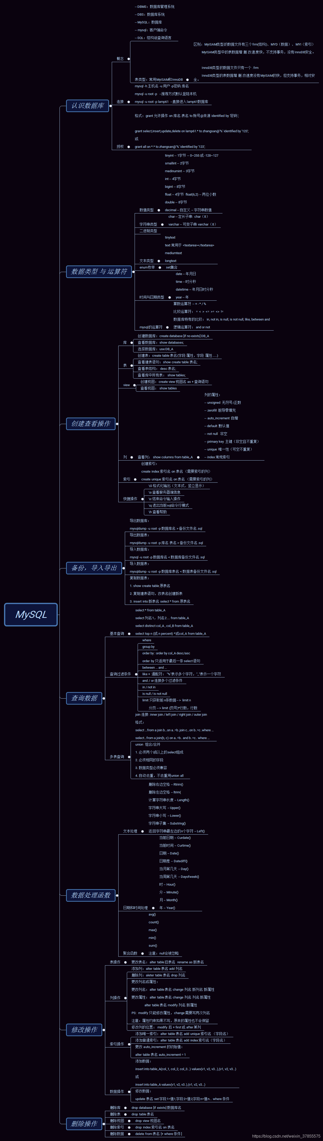 MySQL