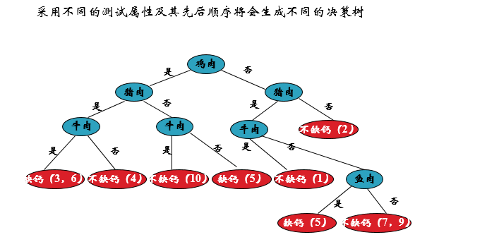 分类：基本概念_分类概念,类型概念-CSDN博客