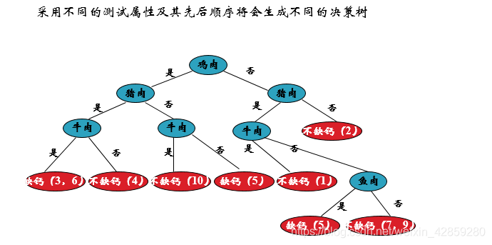 分类:基本概念_分类概念,类型概念-CSDN博客