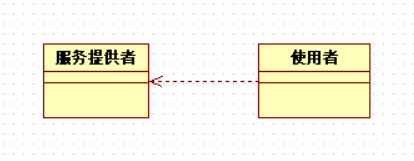 依赖关系