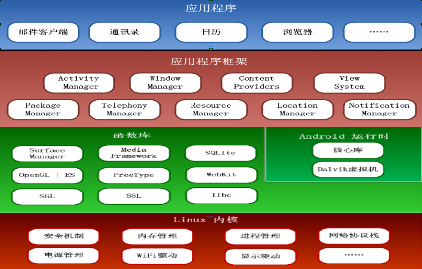 app测试移动应用测试 （功能测试）适合0基础学习