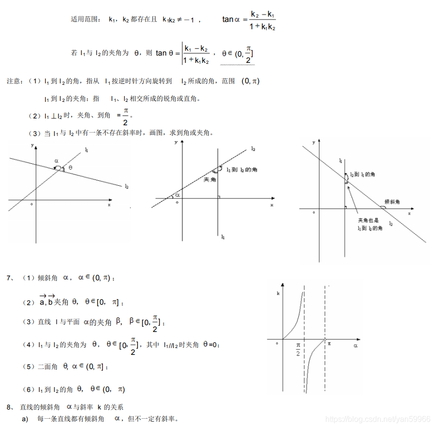 高中数学公式总结 解析几何 非常全 Yan的博客 Csdn博客