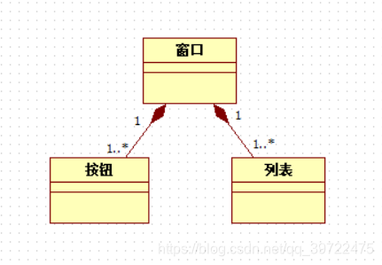 组合