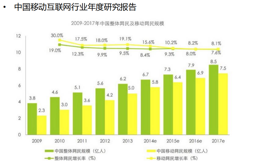 app测试移动应用测试 （功能测试）适合0基础学习