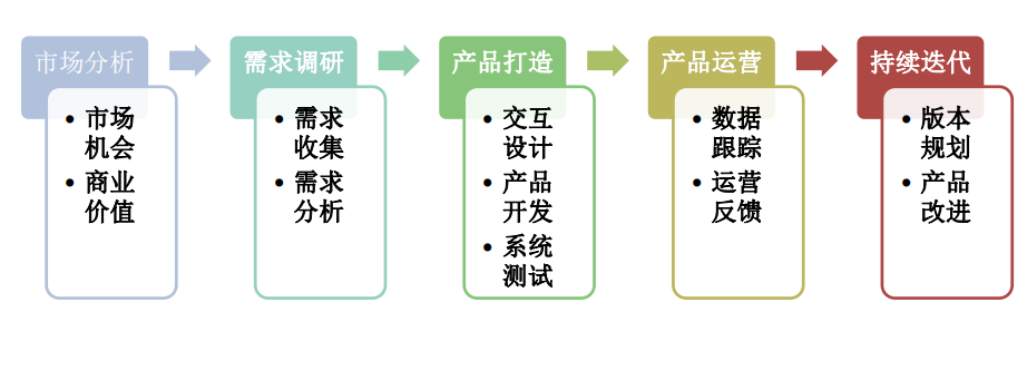 app测试移动应用测试 （功能测试）适合0基础学习