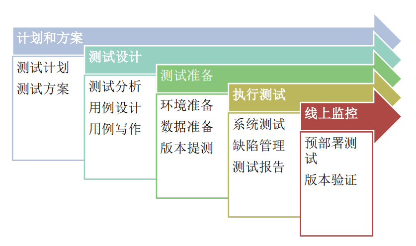 app测试移动应用测试 （功能测试）适合0基础学习