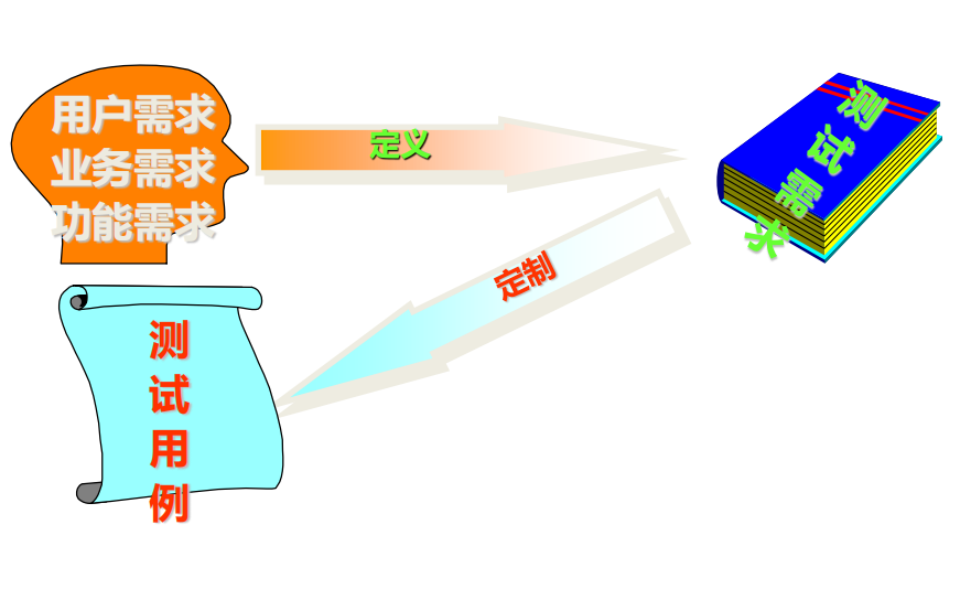 app测试移动应用测试 （功能测试）适合0基础学习