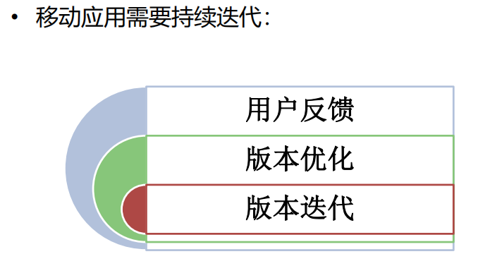 app测试移动应用测试 （功能测试）适合0基础学习