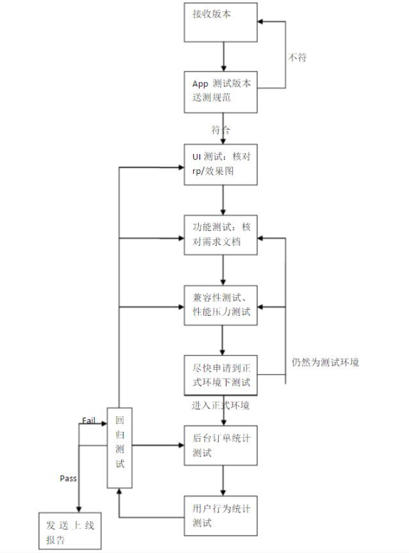 app测试移动应用测试 （功能测试）适合0基础学习