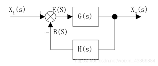 求稳态误差步骤 watermark,type_ZmFuZ3poZW5naGVpdGk,shadow_10,text_aHR0cHM6Ly9ibG9nLmNzZG4ubmV0L3dlaXhpbl80MzM2Njg4NA==,size_16,color_FFFFFF,t_70