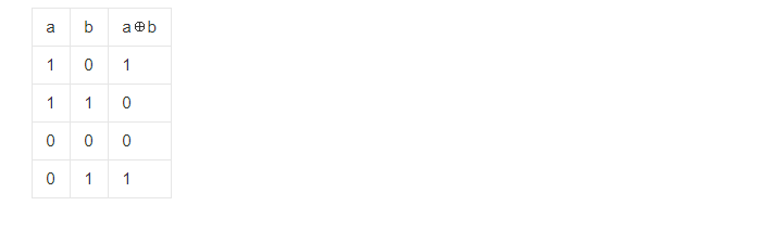 【OpenCV + Python】之bitwise_and、bitwise_not,bitwise_xor等图像基本运算(opencv位操作 ...