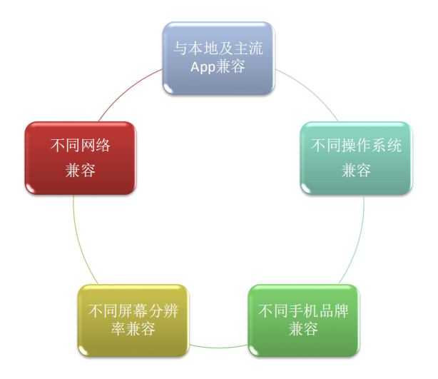 app测试移动应用测试 （功能测试）适合0基础学习