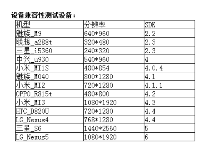 app测试移动应用测试 （功能测试）适合0基础学习