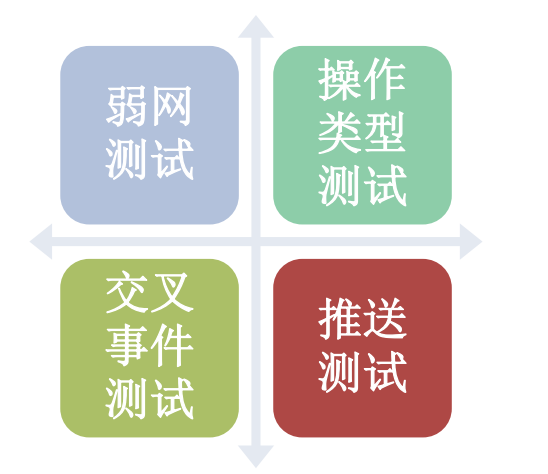 app测试移动应用测试 （功能测试）适合0基础学习