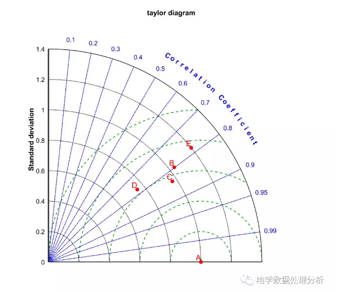 泰勒图的MATLAB实现_matlab 泰勒图-CSDN博客