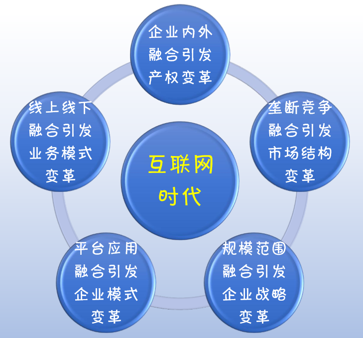 互联网商业模式的系统性总结上方法论价值观观念思维模式等