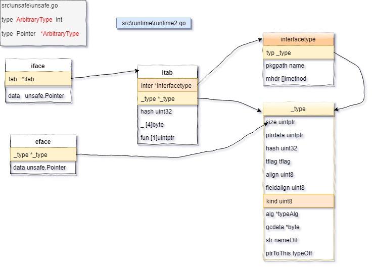 08 Go数据类型内存结构 Interface Go语言中文网 Golang中文社区