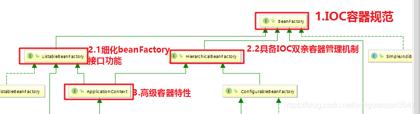 ApplicationContext线路