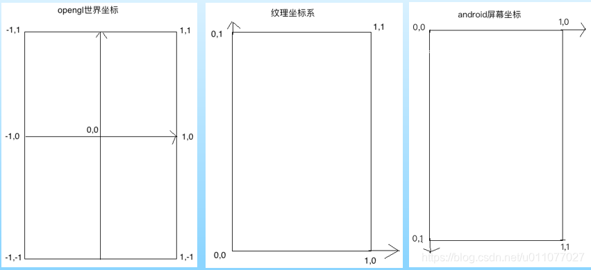 座標系のOpenGL