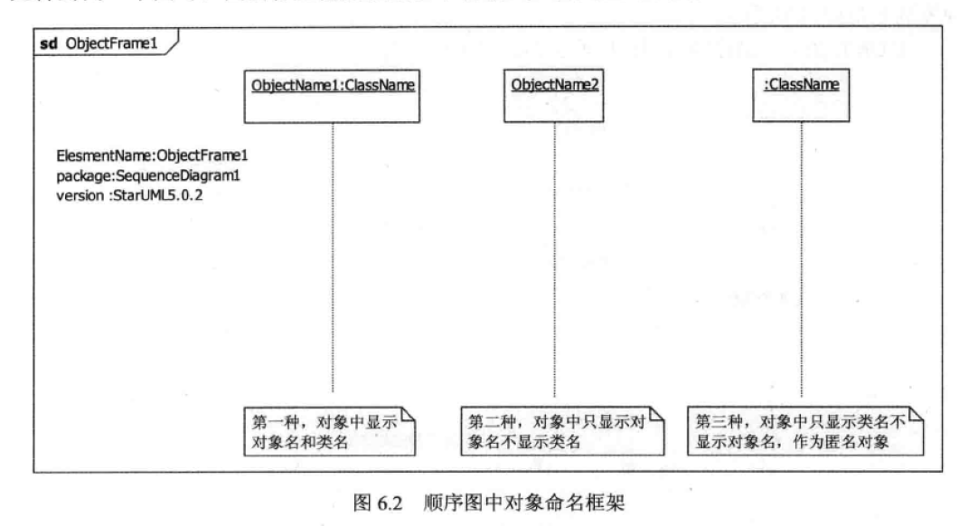 顺序图01