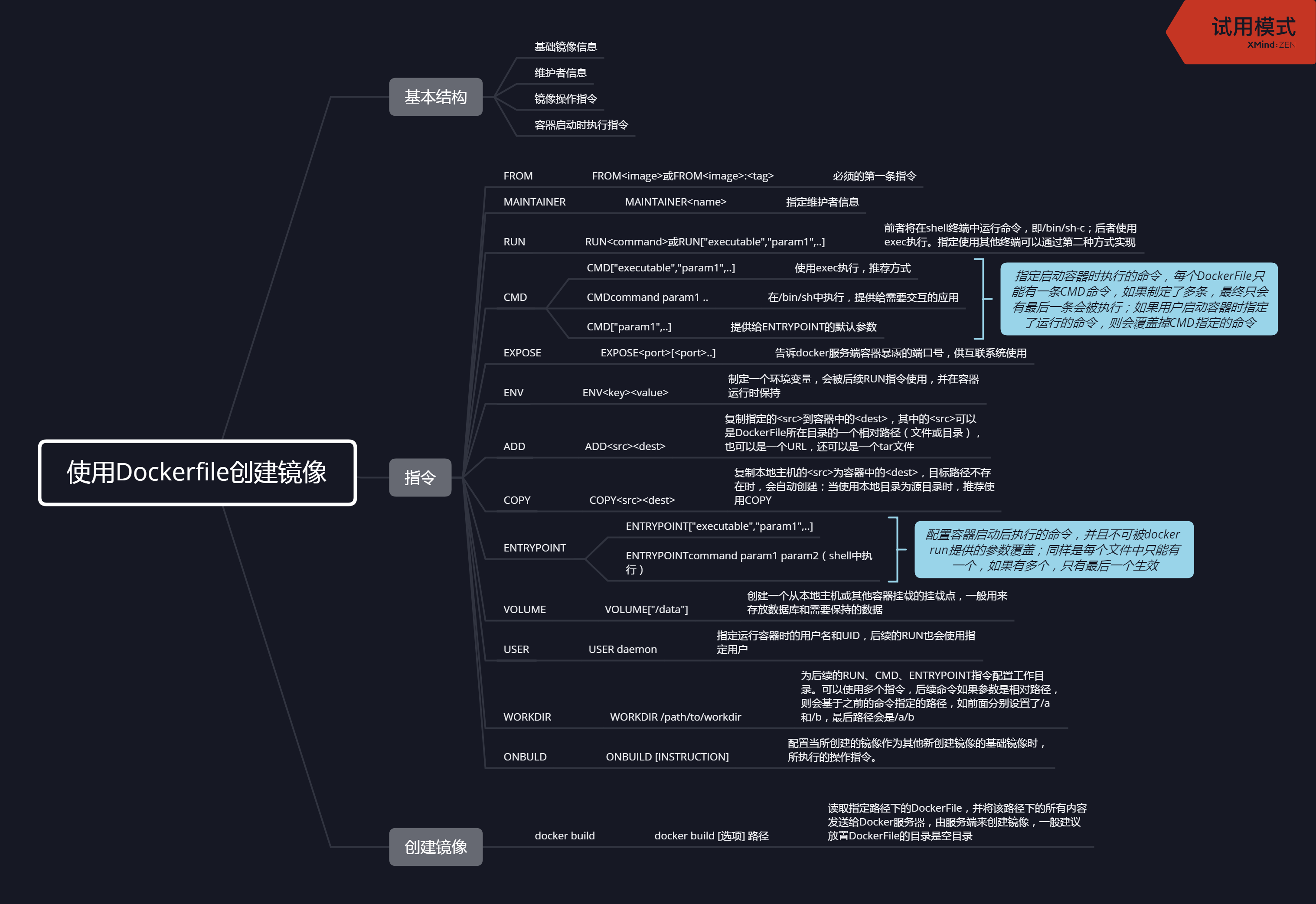 使用Dockerfile创建镜像