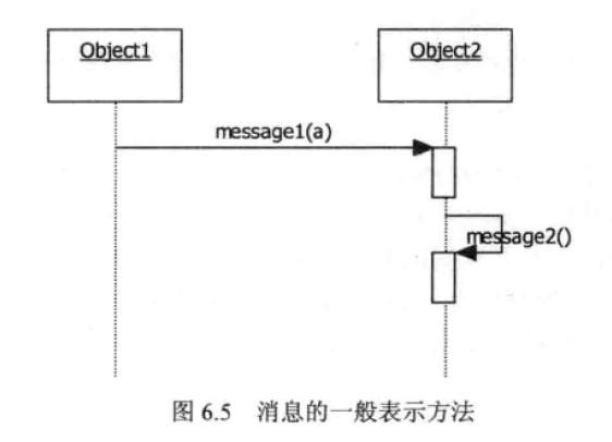 顺序图02