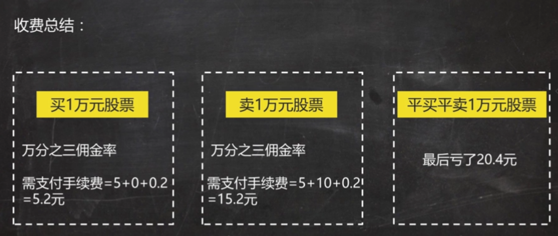 【程序员如何买股票 一】  股票基础知识