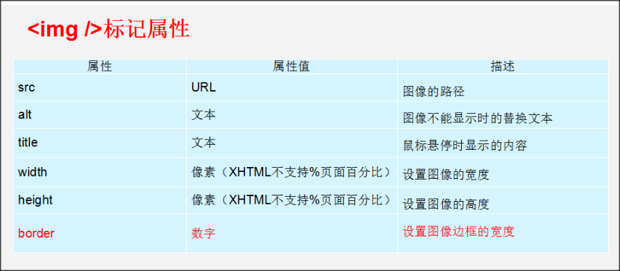 HTML5快速设计网页[通俗易懂]