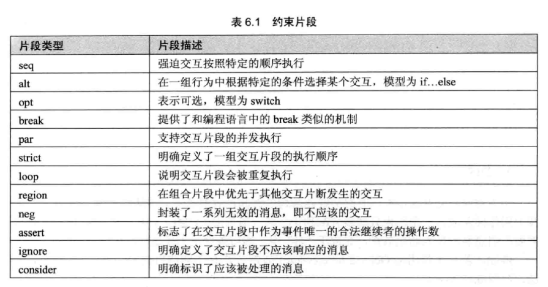 约束片段