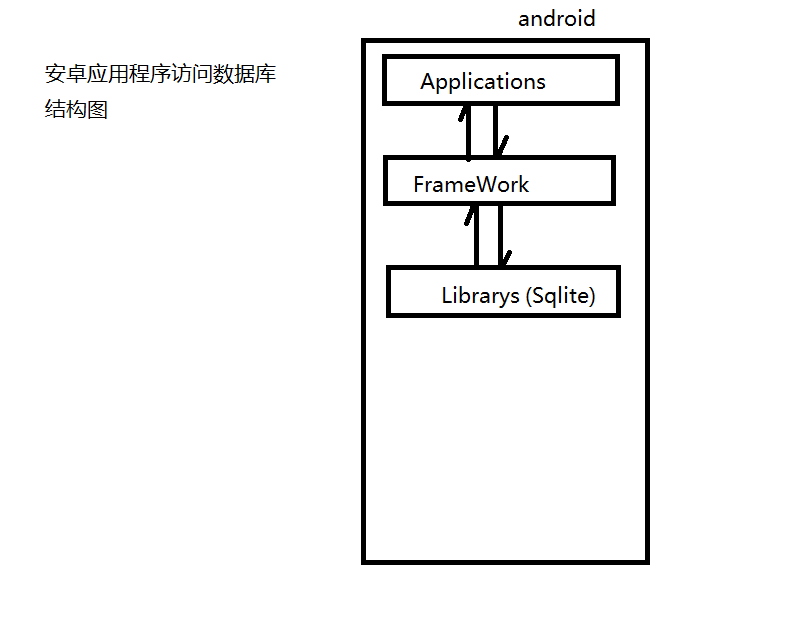 SQLite