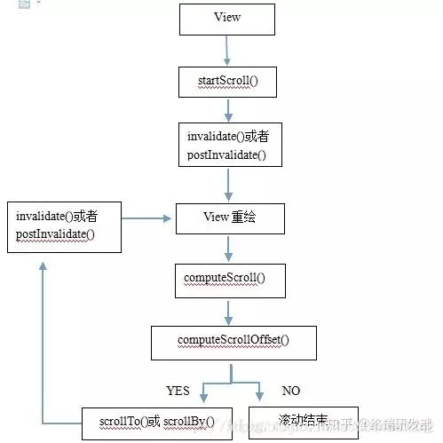 Scroller 原理图