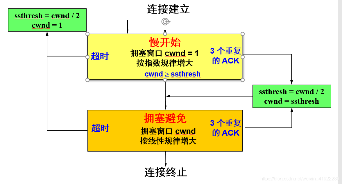 åœ¨è¿™é‡Œæ’å¥å›¾ç‰‡æè¿°