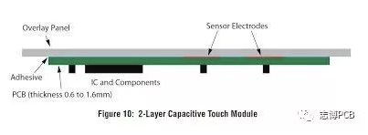触摸传感器PCB布局设计指南(二)_sensor板pcb设计要求-CSDN博客