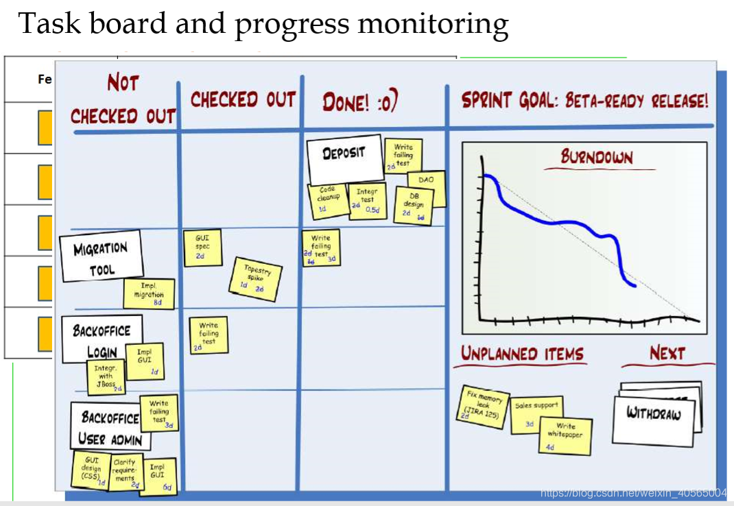 软件开发过程模型总结 watermark,type_ZmFuZ3poZW5naGVpdGk,shadow_10,text_aHR0cHM6Ly9ibG9nLmNzZG4ubmV0L3dlaXhpbl80MDU2NTAwNA==,size_16,color_FFFFFF,t_70